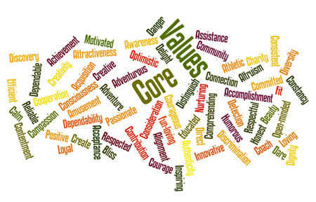 Post image for Core Values