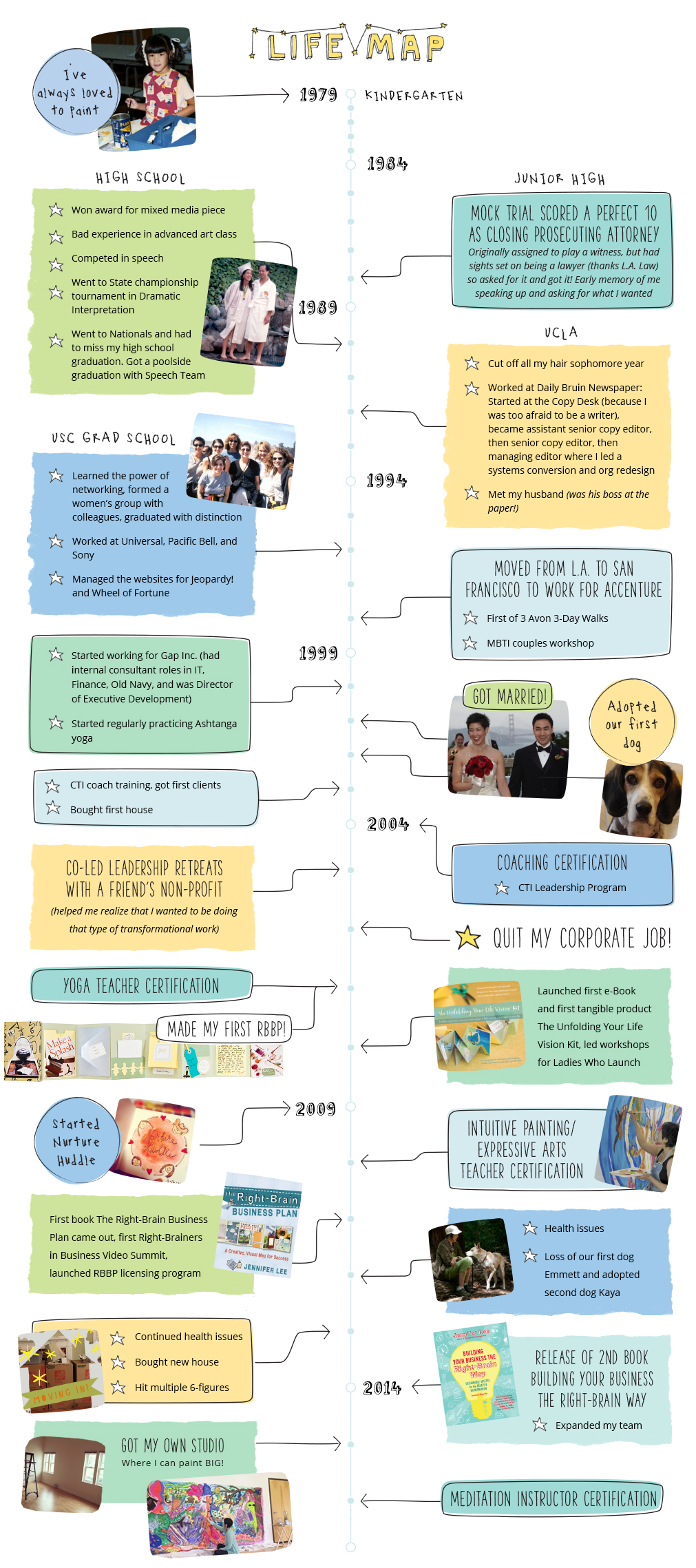 the right brain business plan by jennifer lee the right brain business plan by jennifer lee