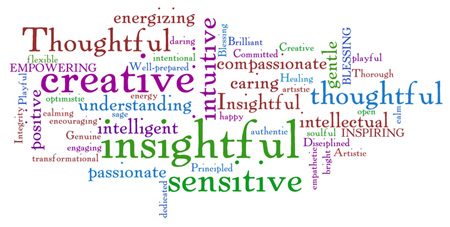 wordle-descriptors-amy-e